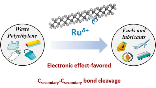 ChemCatChem's tweet photo. Enhanced Production of Liquid Alkanes from Waste Polyethylene via the Electronic Effect-Favored Csecondary-Csecondary Bond Cleavage by Yaxuan Jing, Yanqin Wang, and co-workers https://t.co/r4JmUg7Tvf https://t.co/ymcDHI8hzv
