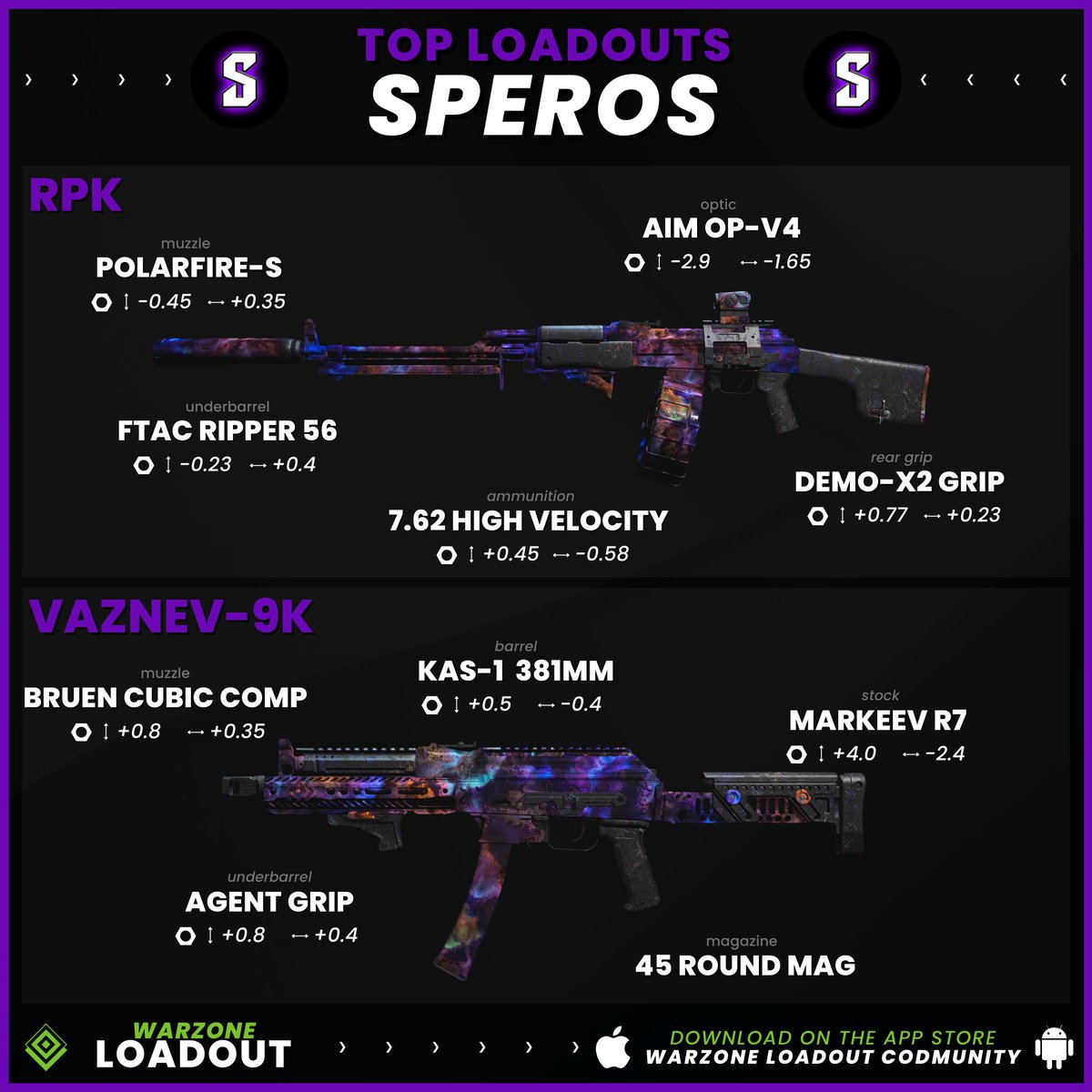 CODMunityGG's tweet photo. 🏅Best Warzone 2 loadouts by @Speros_OG 🏅

Make sure to check his full video for the top 5 best loadouts!

#Warzone2 #CODMunity #CallofDutyModernWarfare2 https://t.co/RXoyYWepl9