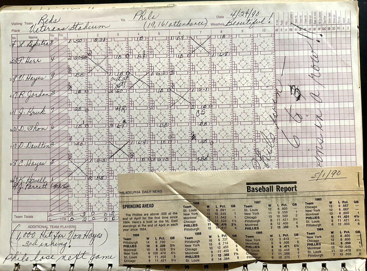josephjenkins's tweet photo. Found one of my grandmothers scorebooks from 1990. She was very dedicated and loved the #phillies. Opening night snow cancelled the #cubs game. Congrats Von Hayes on 1000 hits (see 3rd photo). @JohnKruk @Phillies @MLB @MLBNetwork @Cubs #mlb #BaseballHistory #baseball #scorebook https://t.co/dzRoOjfrhY