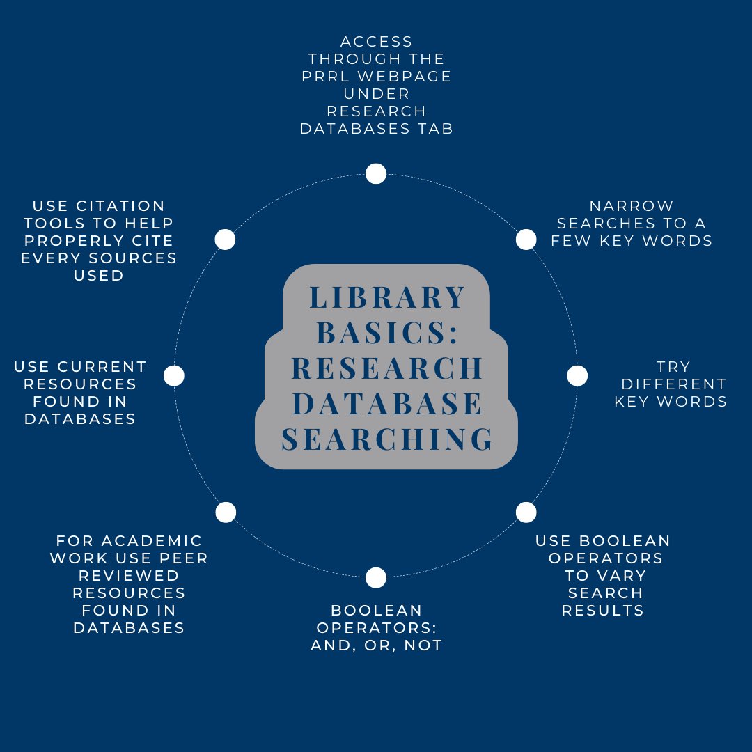 PrezRobLibrary's tweet image. Library Basics: Research Databases
linktr.ee/prezroblib
#librarybasics #theprezellrrobinsonlibrary @saufalcons @saufalcons2026 @sauclassof_23 @sauclassof_2024 @sau_fye @sau_firstyear @ssstrio_sau @sauofficeoftrioprograms