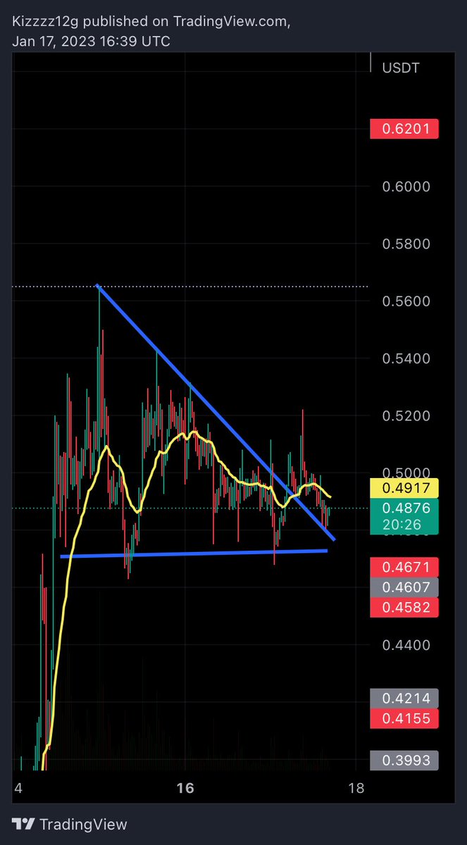 Kizzy2908's tweet photo. Is gmt finallly about to move a stair case higher🤑 https://t.co/17hYBOkGXS