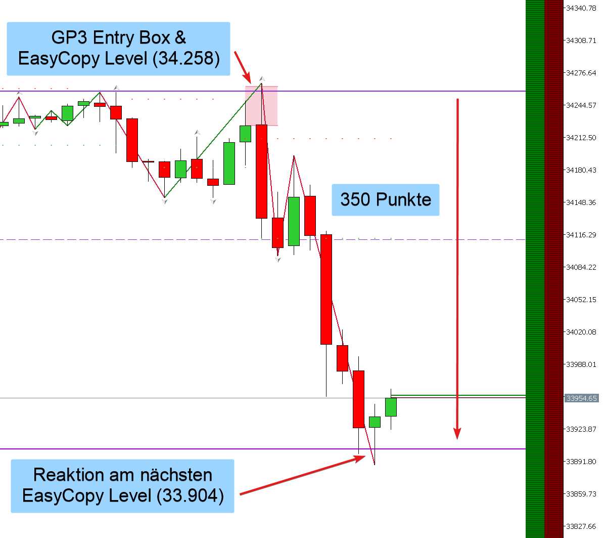 daytradertools1's tweet photo. Dow Jones.
GP3 👉 https://t.co/C6dRE7nZDQ
EasyCopy 👉 https://t.co/LwN9UHkuDC
Webinare 👉 https://t.co/p2F1PYYcAq

#dji #dowjones #trading #daytrading #finanzen #börse #easycopy #chartanlyse #gp3 #trend #short https://t.co/rDtETvENnW