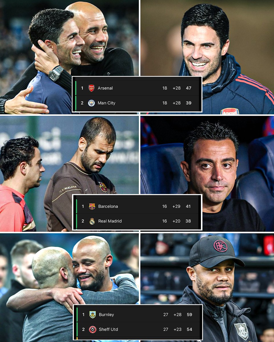 ESPNFC's tweet photo. The Pep effect 🧠🙌 https://t.co/jMPo1GWEGo