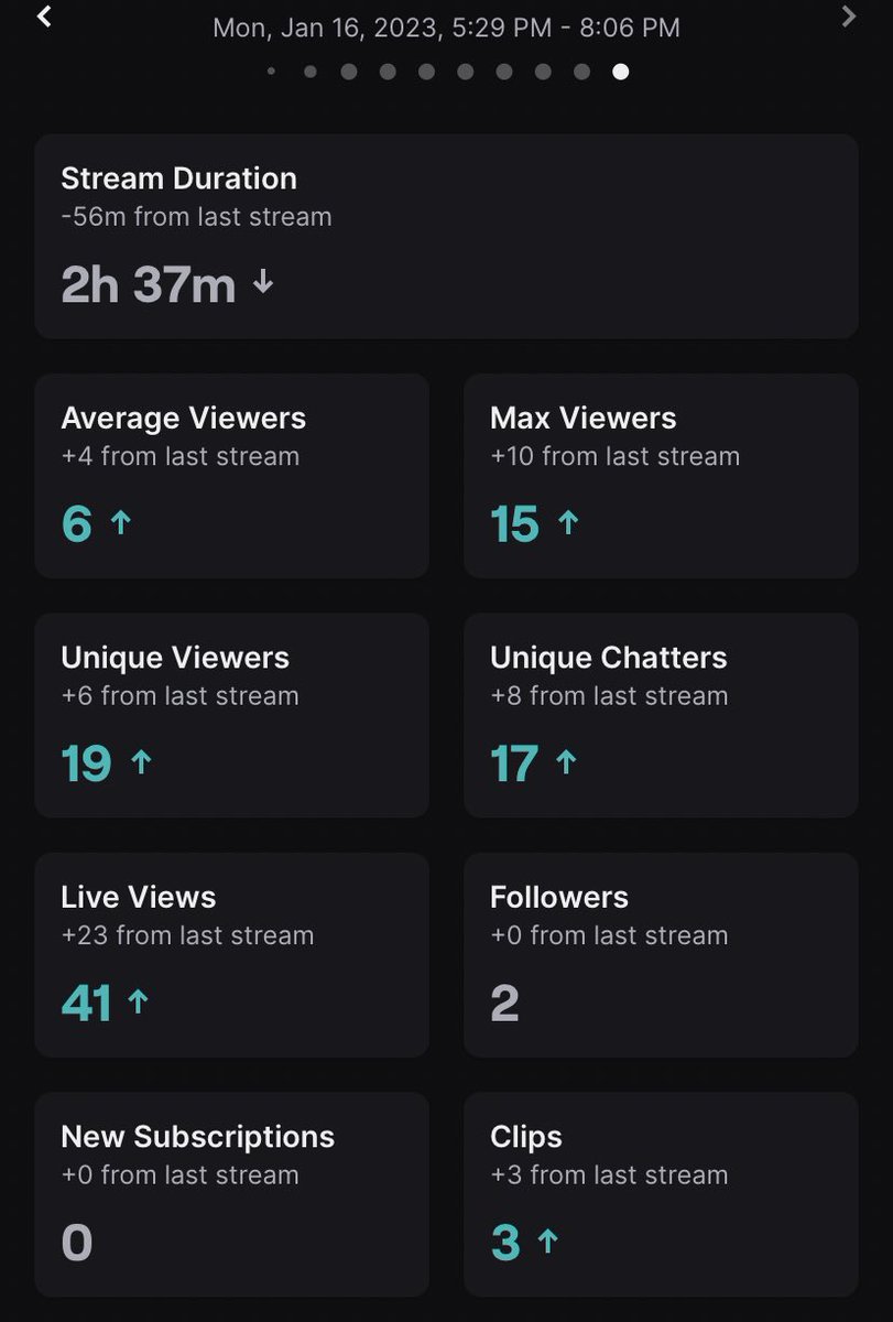 First Stream back in a month and you guys TRIPLED MY STATS😭

The support is unreal, that was the best stream i’ve had in awhile. Thank you everyone who came through🤍

True Potential is up next. #WipingTheCompetition 🧻

#WheezelGang #AustinStrong #DanHedden