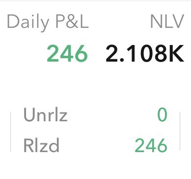 wealthjournaled's tweet photo. Another good green day! 💰 
The market hasn’t a clear direction these days so scalping is the best way to grow this account. $TSLA $AAPL
#trading #optionstrading #market https://t.co/17a9C9yu0M