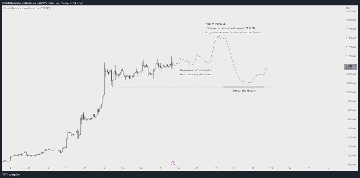 About $BTC.