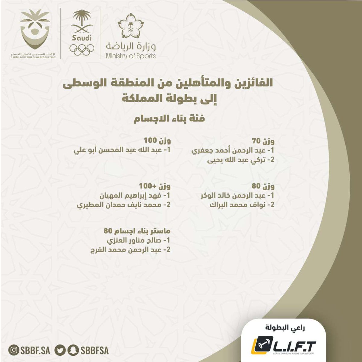 SbbfSa's tweet photo. الفائزين والمتأهلين من المنطقة الوسطى إلى بطولة المملكة
#كمال_اجسام
#sbbf https://t.co/NAdCkRAVCb