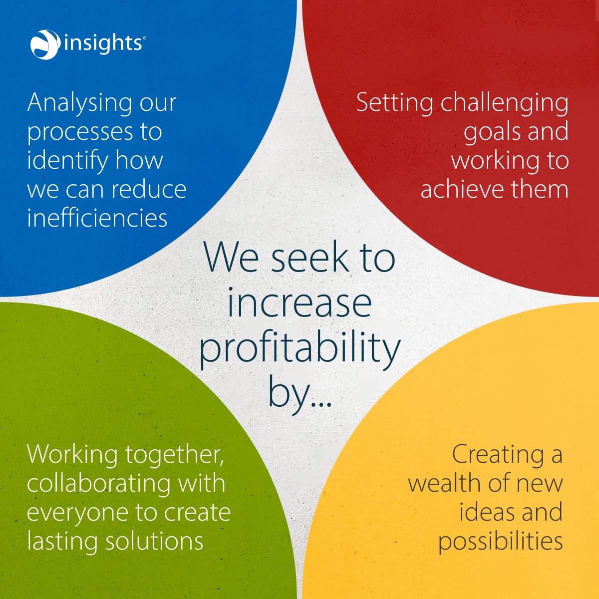 Insights On Twitter When Seeking To Increase Profitability Each Insights On Twitter When Seeking To Increase Profitability Each