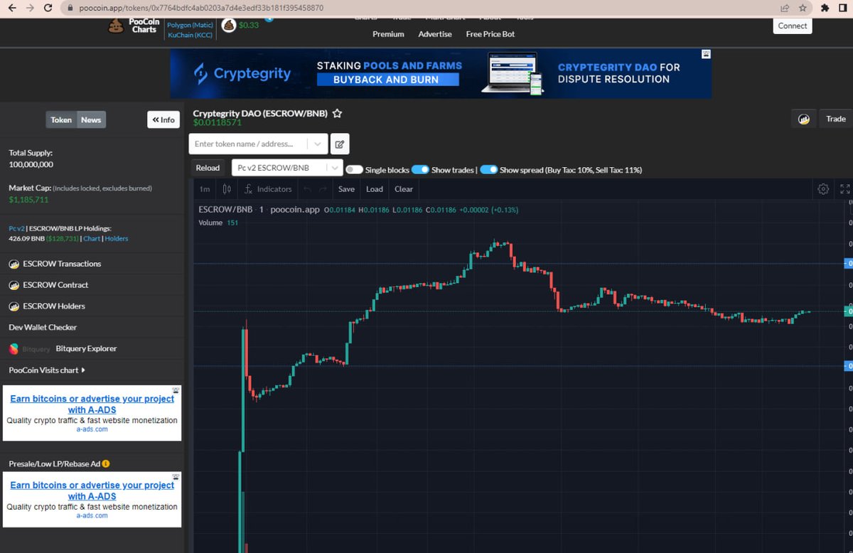 CryptegrityApp's tweet photo. Needless to say launch went well yesterday and we are just getting started...😉#cryptegrity #escrow #bsc #bnb

https://t.co/NMMiFJpztF https://t.co/4anhCEmWIp
