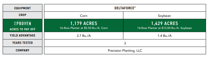 Looking to upgrade your planter this winter? Installing a hydraulic downforce system is one of the best improvements you can make to your planter. #PFRproven #BecksNE <a href="/BecksHybrids/">Beck's Hybrids</a>