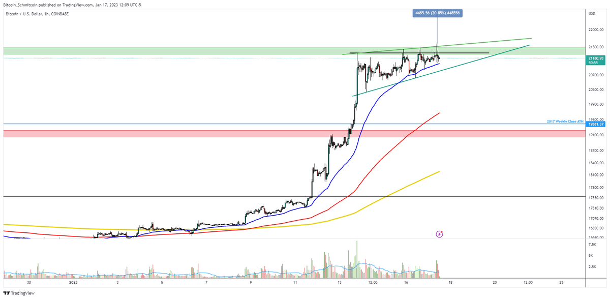 Bitcoin_Schmitcoin tweet media