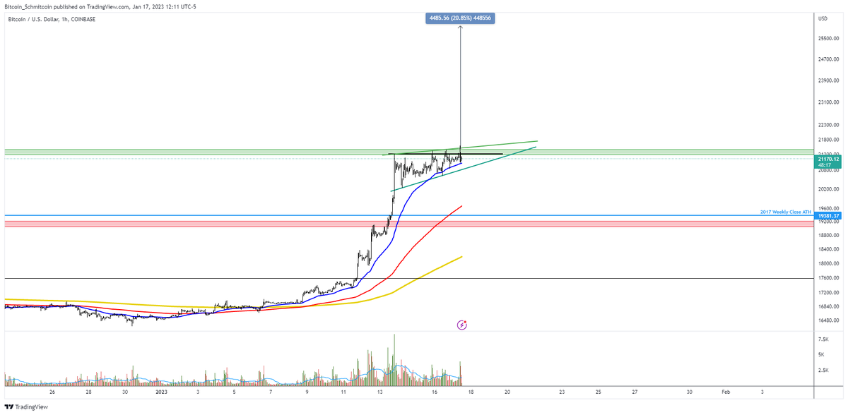 Bitcoin_Schmitcoin tweet media