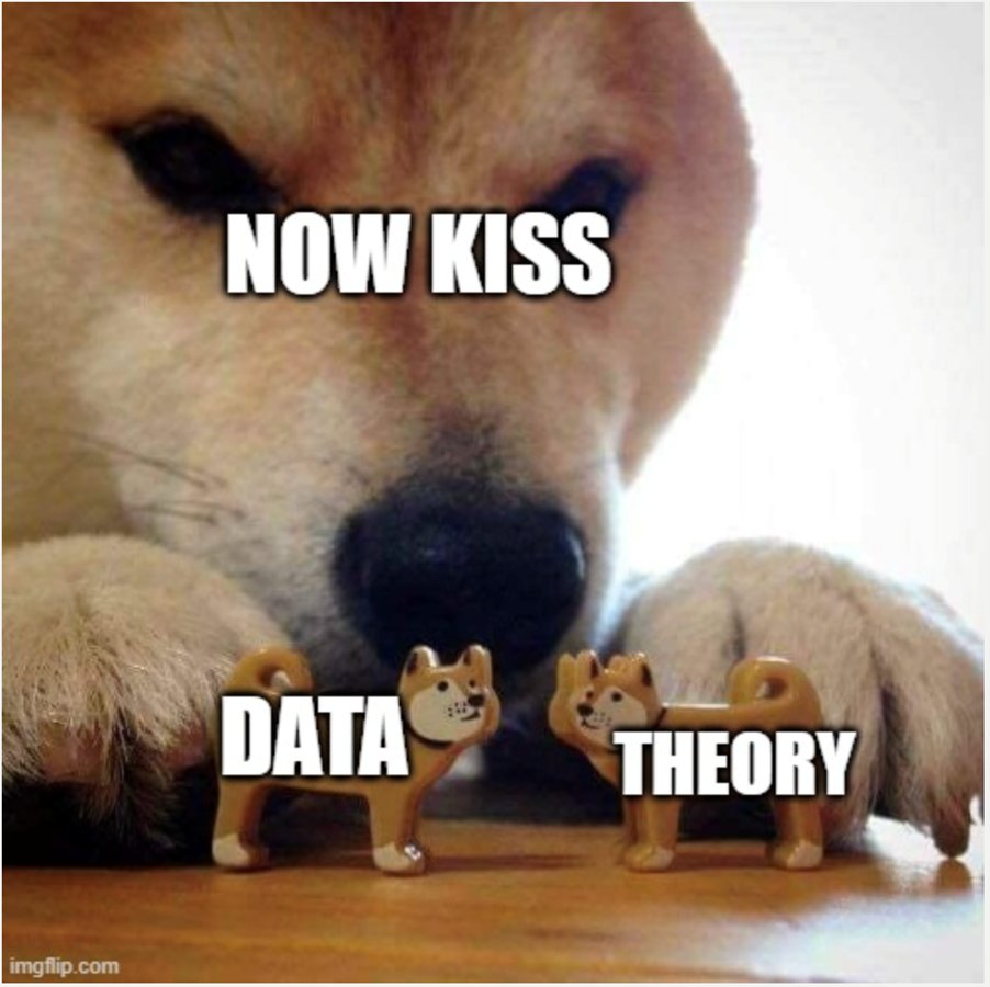LSEMethodology's tweet photo. Created by @flora_boe
#researchdesign #methodology #theory #data #analysis #operationalisation ๐๐๐ https://t.co/n48G0brIxh