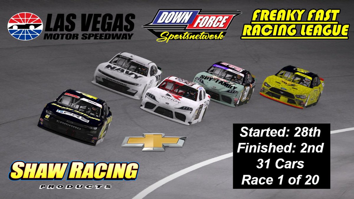 alecdaffin48's tweet photo. P2 to start the FFRL season last week, coming from 28th place. We had winning speed, but had a pit road error and then got caught up racing for 2nd. Fun drive through the field twice though. #iRacing #NASCAR #leagues #chevrolet #camaro #shawracing #FFRL #lasvegas #P2 https://t.co/AyKSUXsU09