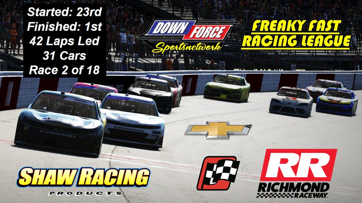 alecdaffin48's tweet photo. First win of the FFRL season, coming from 23rd place. Long run speed was not there, but some good passes and strategy, plus good short run speed and timely cautions got the job done. #iRacing #NASCAR #leagues #chevrolet #camaro #shawracing #FFRL #Richmond #P1 #win https://t.co/807Vb6wZHW