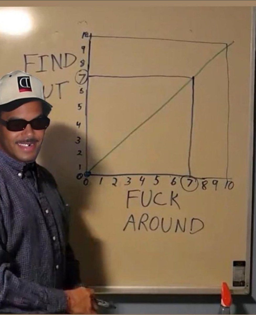 FAFO (@fafo2023snr) on Twitter photo 