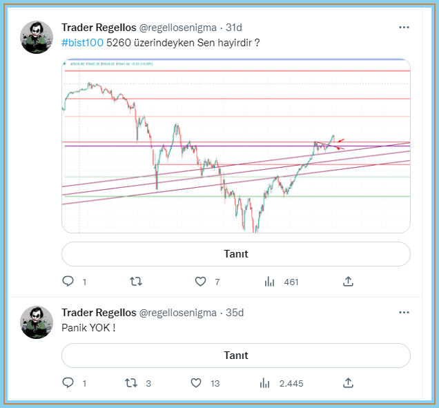 HaciUnus's tweet photo. Takip edilmesi gereken kisilerde bugun Trader Regellos.

#TMPO #bimas #KTSKR #KUTPO #MAKTK #MANAS #MARKA #KIMMR 
 6116 https://t.co/KJZsraAzi7