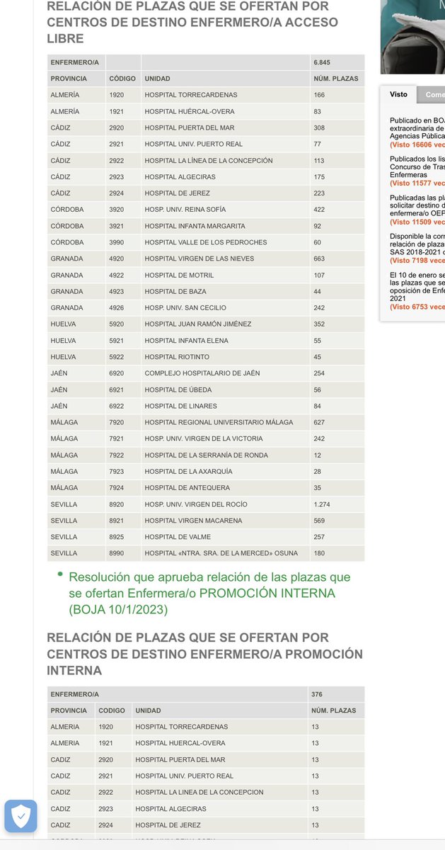swordhar's tweet photo. @sextaNoticias @AlRojoVivo @noticias_cuatro @EspejoPublico @informativost5 @A3Noticias ¿podéis hacer eco de esta injusticia en las últimas oposiciones de enfermería de @AndaluciaJunta ? Han alegado un error para eliminar más de 2000plazas ya publicadas en BoJA. Es indignante! https://t.co/2JO49YhA3I