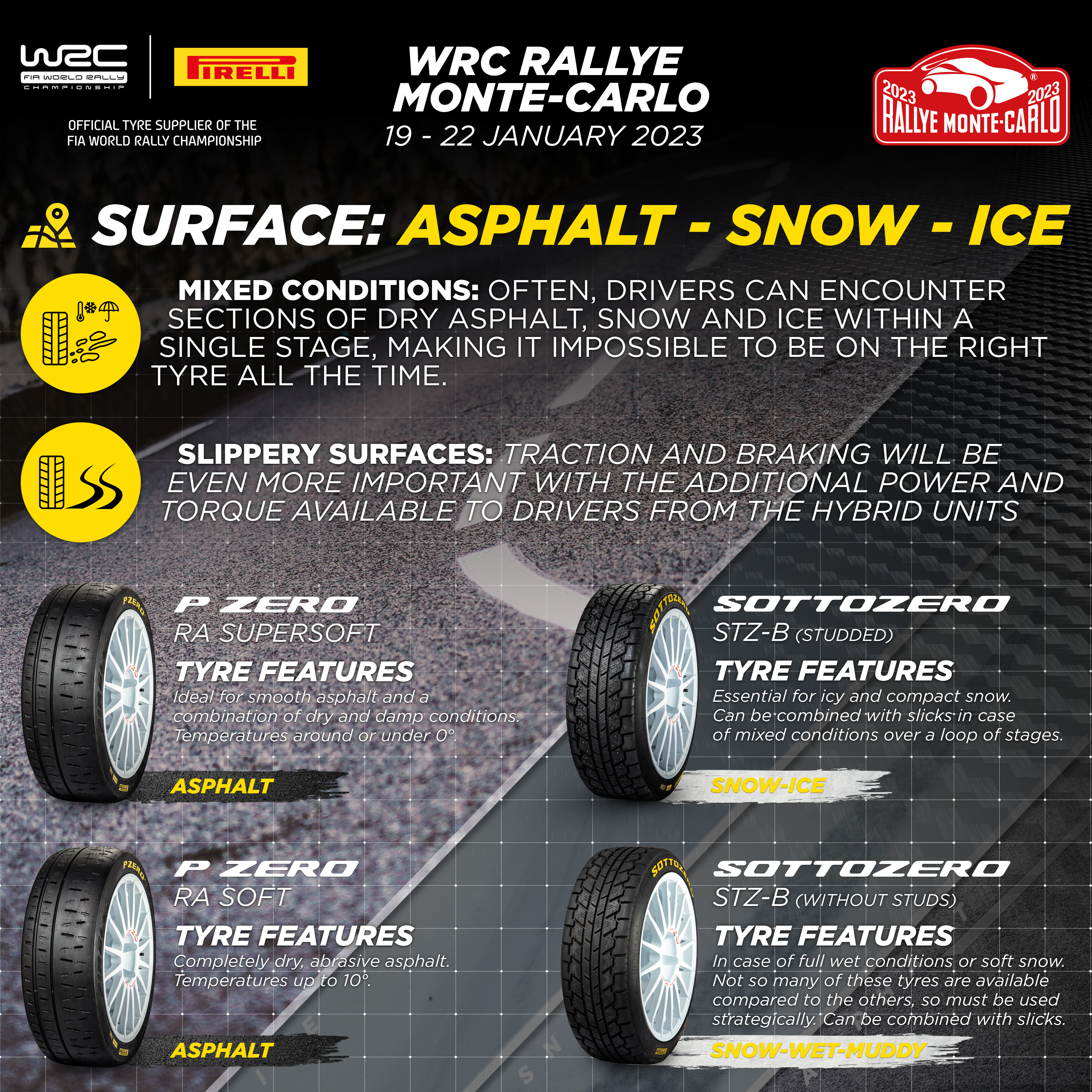 WRC: 91º Rallye Automobile de Monte-Carlo [16-22 Enero] - Página 2 FmsNbz2XwAEsvhj?format=jpg&name=4096x4096