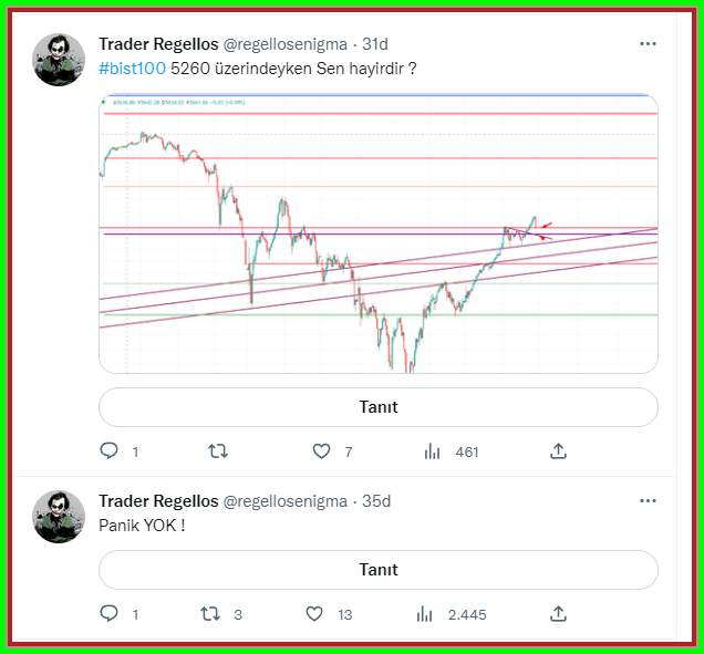 HaciUnus's tweet photo. Takip edilmesi gereken kisilerde bugun Trader Regellos.

#HLGYO #HUBVC #aefes #KONTR #KONYA #dnisi #ATATP #ATEKS #AGYO 
 1574 https://t.co/0mAt9OJEDK