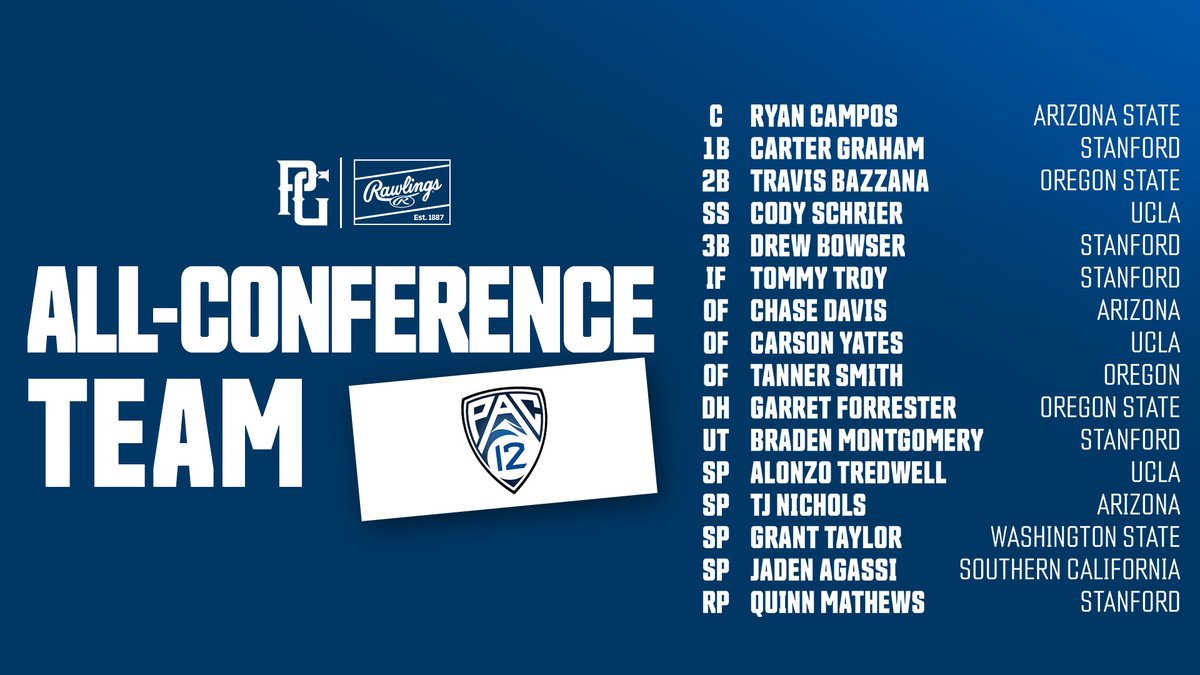 Perfect Game USA tweet media