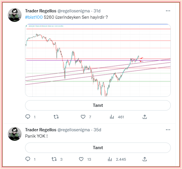 HaciUnus's tweet photo. Takip edilmesi gereken kisilerde bugun Trader Regellos.

#bist100 #BorsaIstanbul #XU100 #borsa
 6559 https://t.co/PID8Ru4TjN