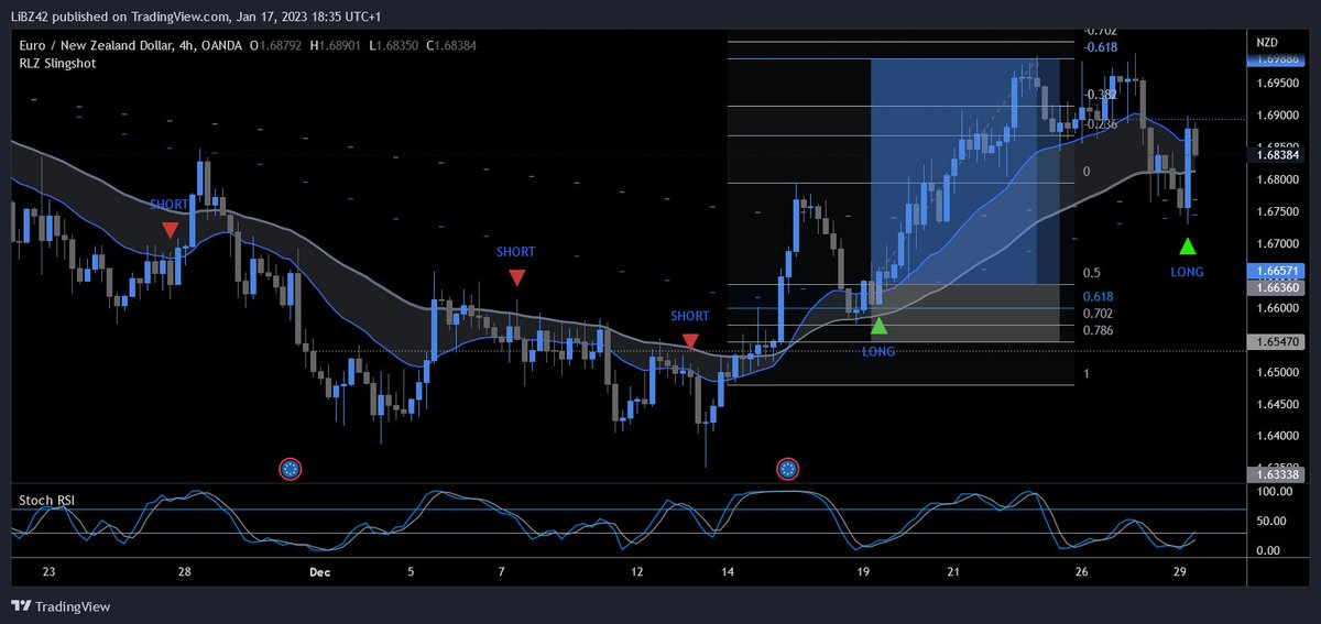 ‼️GIVEAWAY ‼️

🔥To kick off the launch of rlztrading.com, we're giving away 1-month access to the RLZ Slingshot Indicator!

✅Simply LIKE &amp; RT this tweet for a chance to win.

🥇The lucky winner will be announced in our newsletter this Friday.
