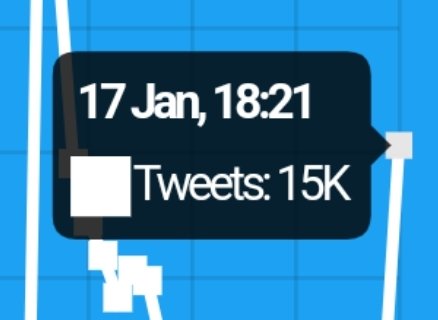 sassy_eth's tweet photo. ❗15k❗ tweets in last 20 minutes🔥
👉https://t.co/HTCGnaOFJC
Yesterday we had 13k tweets in first 20 minutes!!!

HAPPY BDAY KTY
#SaveWarriorNun #WarriorNun https://t.co/UmXbf4NypT