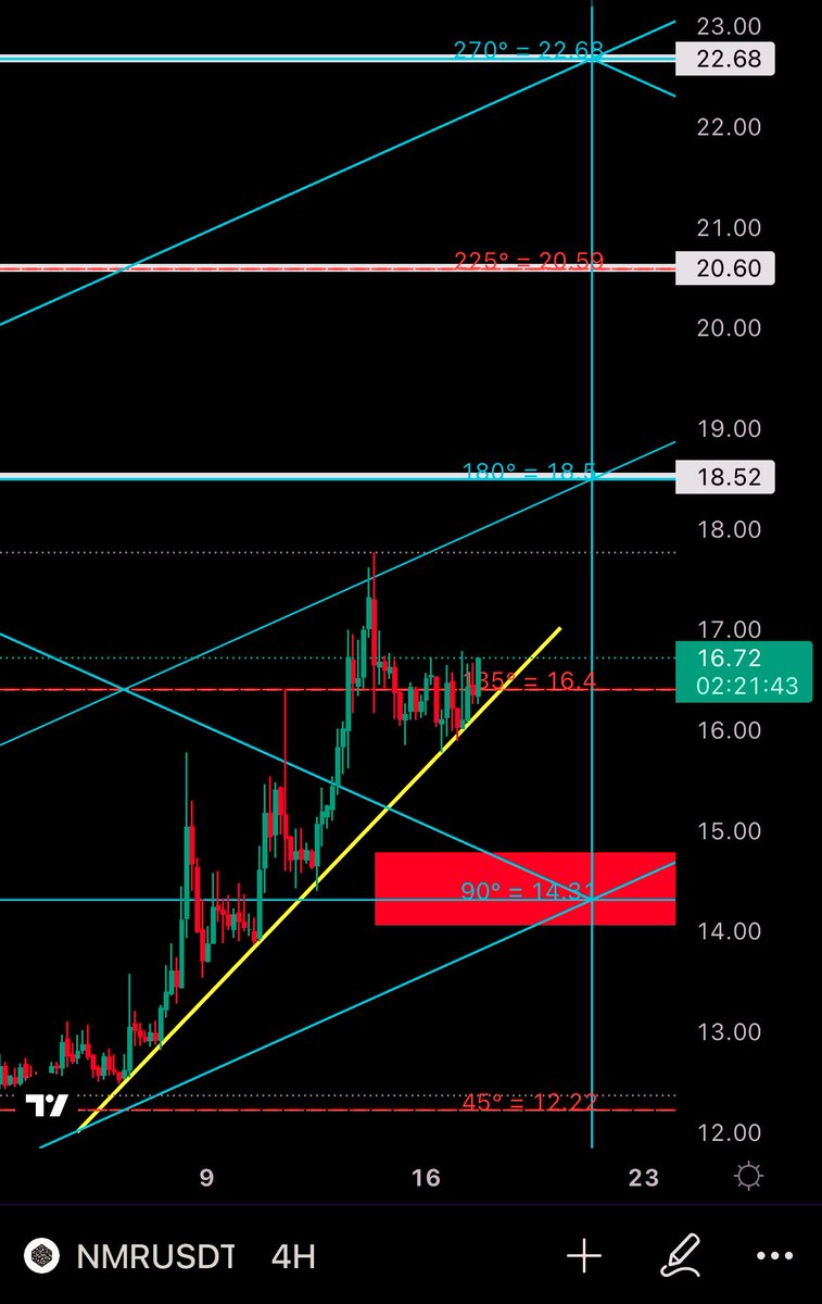 ســــهـــــم 🎯 المتاجرة السعرية الزمنية tweet media