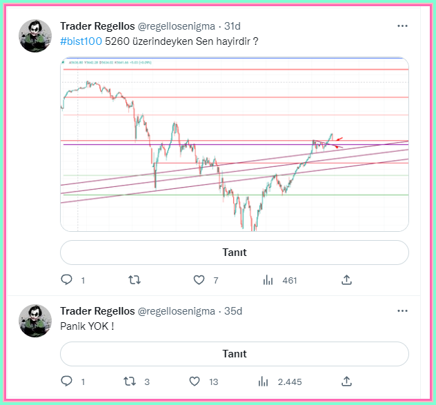 HaciUnus's tweet photo. Takip edilmesi gereken kisilerde bugun Trader Regellos.

#bist100 #BorsaIstanbul #XU100 #borsa
 2118 https://t.co/4RRFx32PX2