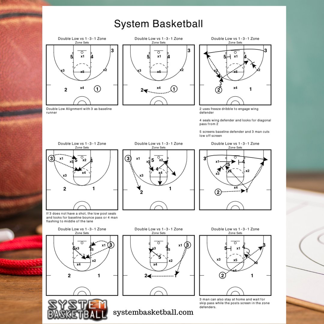 SystemHoops's tweet photo. Struggling vs. 1-3-1 zone defenses

Here is a simple offense that gets the ball inside and gets you open jump shots.

Check out are site for more ways to attack zones, link in bio. https://t.co/6j59N6L3gz