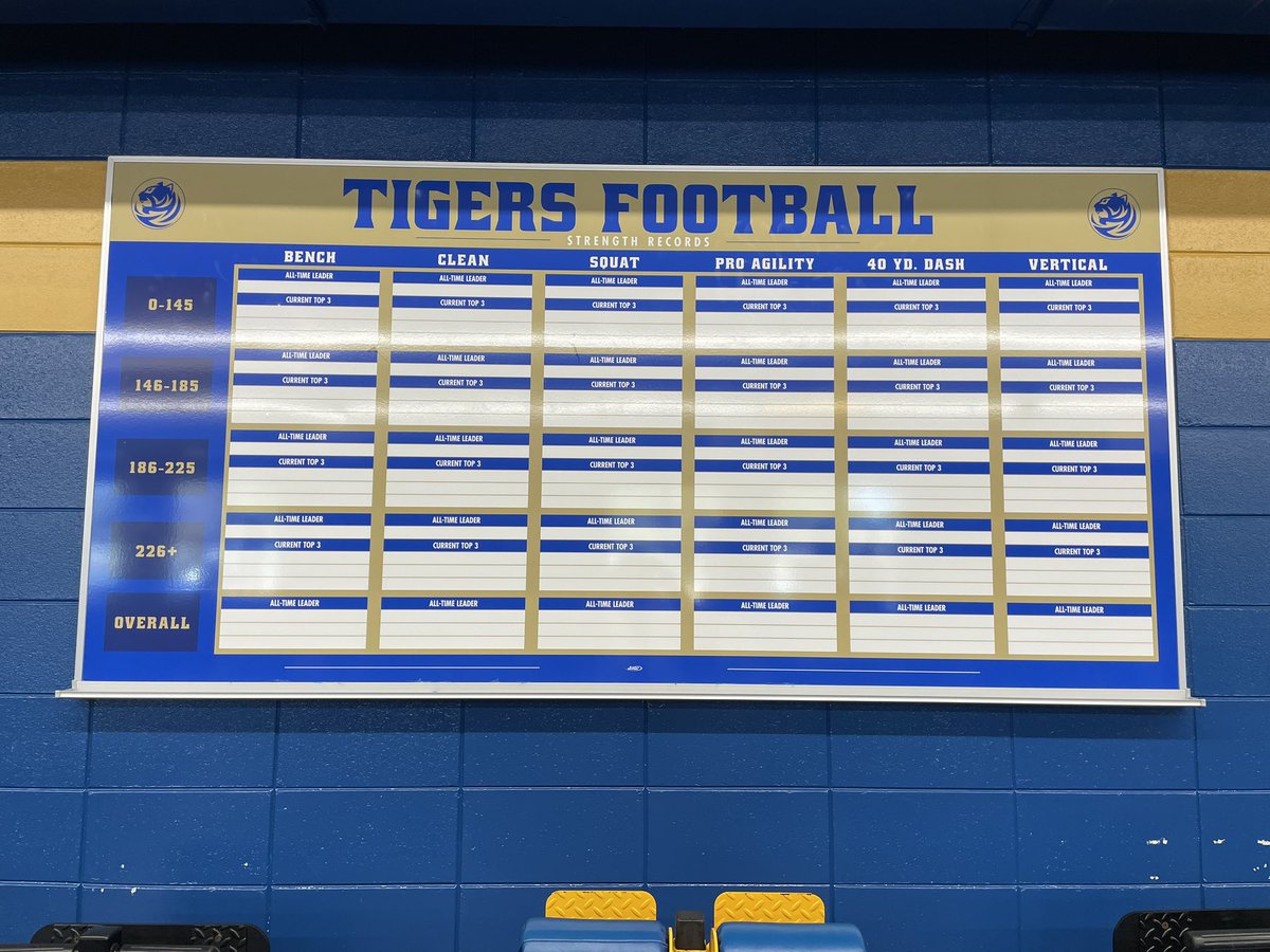 trbarrett7's tweet photo. Bradwell Tiger football has a new goal board in the weight room that will help our student athletes get bigger, faster, and stronger before taking the field this fall! #BIUKnow #1bradwell #lcss @BradwellTigers @MRRVH https://t.co/QOeF1agcZa