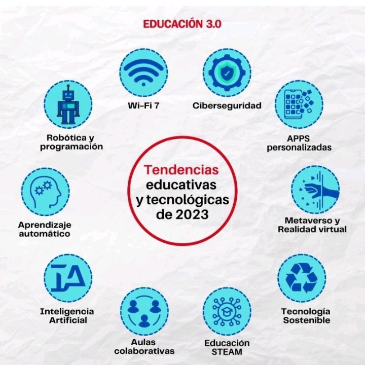 Las tendencias educativas y tecnológicas que marcarán 2023. Vía <a href="/educacion3_0/">EDUCACIÓN 3.0</a> educaciontrespuntocero.com/noticias/tende…