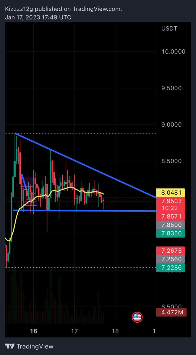 Kizzy2908's tweet photo. Apt pump??? Would like to see $10 @Aptos_Network https://t.co/2XssIwR8aI