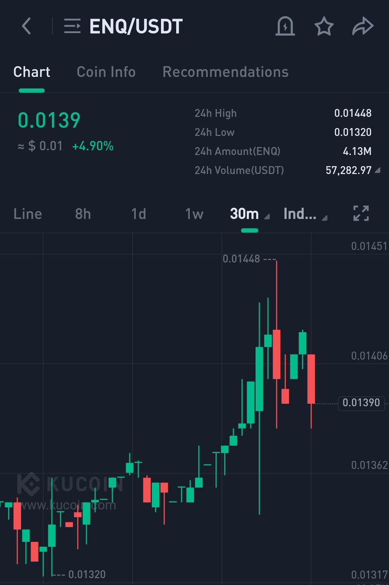 Crypto Elina tweet media