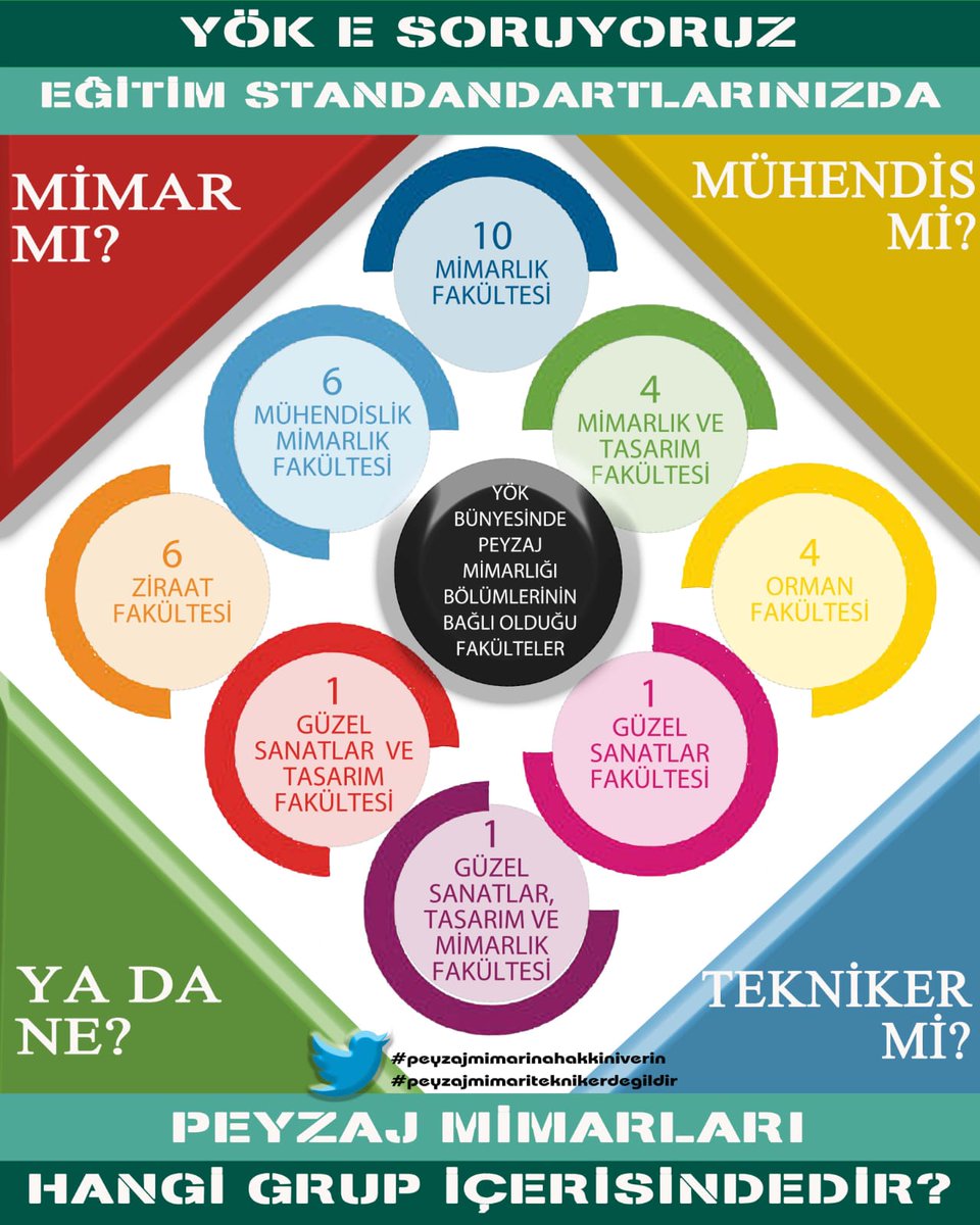 Mesleğimizin itibarsizlastirilmasina karşı mücadelemiz sonuna kadar devam edecek
Kanun önünde eşitlik saglanana kadar vazgeçmeyeceğiz!!!
#PeyzajMimarinaHakkiniVerin
<a href="/YuksekogretimK/">Yükseköğretim Kurulu (YÖK)</a>
<a href="/csbgovtr/">T.C. Çevre, Şehircilik ve İklim Dğş. Bakanlığı</a>
<a href="/murat_kurum/">Murat KURUM</a>
<a href="/NureddinNebati/">Dr.Nureddin NEBATİ🇹🇷</a>
<a href="/RTErdogan/">Recep Tayyip Erdoğan</a>
<a href="/vedatbilgn/">Vedat Bilgin</a>
<a href="/erolozvar/">Erol Özvar</a>
<a href="/_aliyalcin_/">Ali YALÇIN</a>
@ifarukaksoy