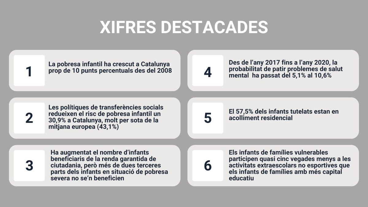 sindicdegreuges's tweet photo. 🆕La síndica alerta de la tendència a l’alça dels indicadors de vulnerabilitat social de la infància 

🗣️S'ha debatut els informes anuals dels darrers dos anys davant de la Comissió d’Infància del @parlamentcat 

🔗https://t.co/3aeXDRIXEc https://t.co/GSRMuR9JsI