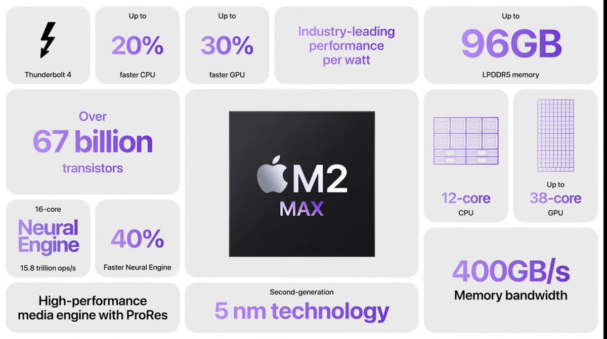 vbappleworld's tweet image. The first great announcement of  this 2023. We start the year with the brand new M2 apple silicon chip with M2 Pro and M2 Max. The best performance for our favorite Mac line. #apple #applesillicon #applem2 #applem2pro #applem2max #applemac #appleevent #apple2023 #appletech