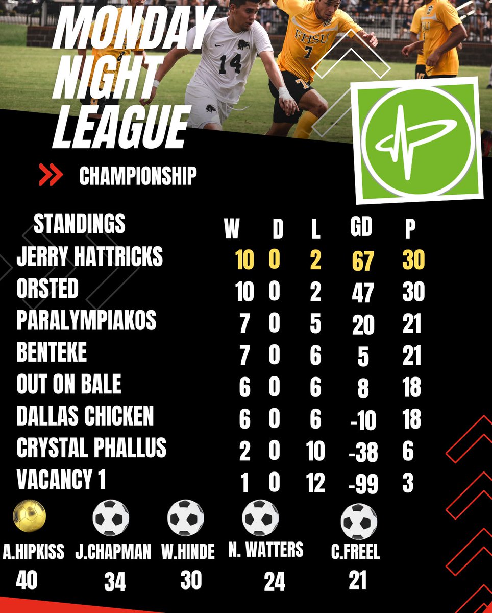 BarrowPulse's tweet photo. MNF Update https://t.co/jZcfNME2Ls