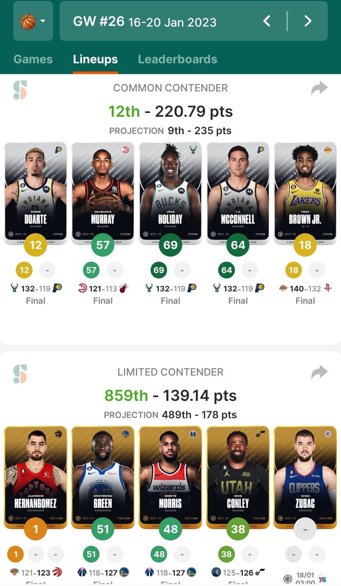 Really nice to have some #nba at UK friendly times last night. Even nicer to be in the run for some rewards. 

Hopefully a big game from Zubac tonight and some minutes for Hernangomez in the next 2. I will not rest until i get that Common Luka Doncic card. #sorarenba