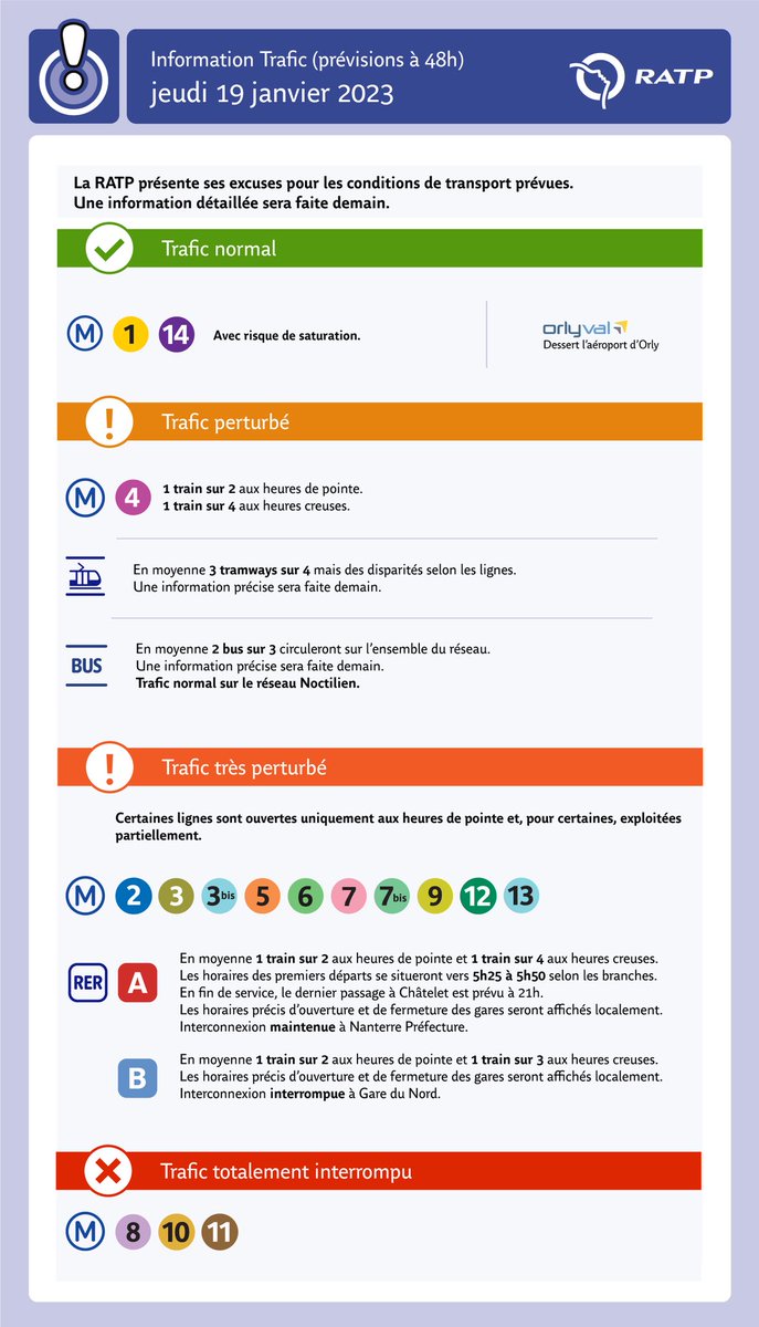 [#MouvementSocial] À la suite d’un préavis appelant à une journée de grève interprofessionnelle le jeudi 19 janvier, la #RATP prévoit un trafic très perturbé sur les réseaux RER et Métro et perturbé sur le réseau de surface (Bus et Tramway) ⤵️