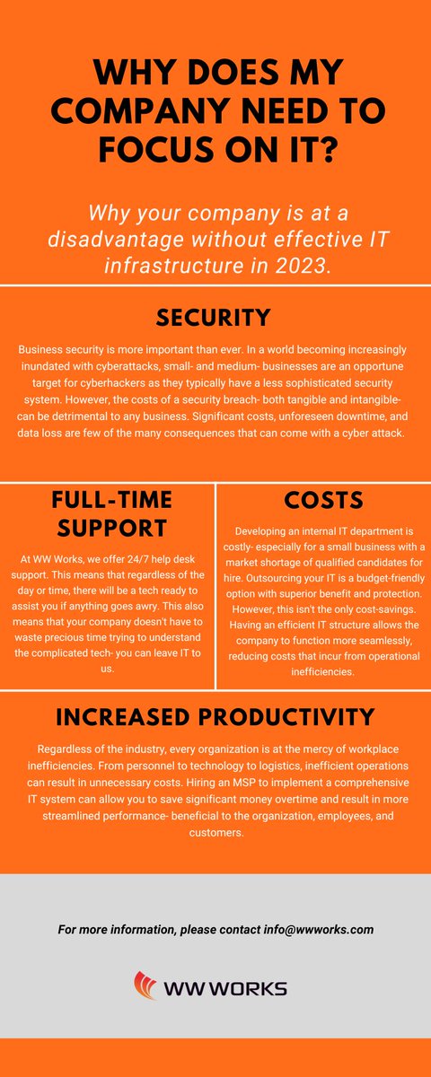 wwworksinc's tweet image. Improved security, full-time IT support, reduced costs, and increased productivity are a few of the key benefits of having an #IT focus.

#ServiceWorks 2.0 can provide this &amp;amp; more.