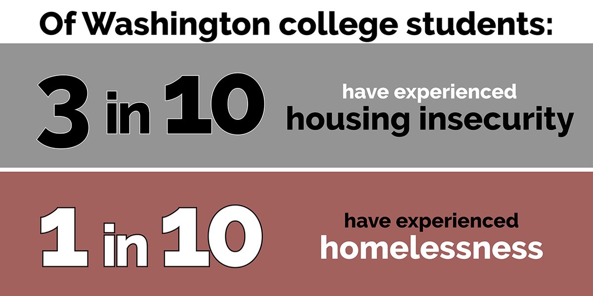 How common is #HousingInsecurity among WA college students? Learn more this week when <a href="/WSACouncil/">Washington Student Achievement Council</a> and <a href="/WWU/">WWU</a> publish results of Washington's first-ever statewide postsecondary basic needs survey. #WAedu <a href="/educationlab/">Seattle Times Education Lab</a> <a href="/hope4college/">The Hope Center for Student Basic Needs</a> <a href="/GatesWA/">Gates WA State</a> <a href="/CollegePromise/">CollegePromiseWa</a>