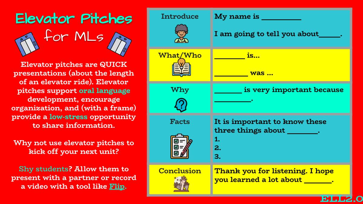 ⭐️Looking for a way to support ORAL language? 
🛗Try an 💫ELEVATOR PTICH 💫 to kick off or review a unit. Elevator pitches are
☺️engaging
🕰️quick
🤔interesting
⏩low-prep
🤗and supportive

Read more &amp; get started with w/templates! 
🔗sites.google.com/view/ell20/ora… #ELL2point0 #JCPSDigIn