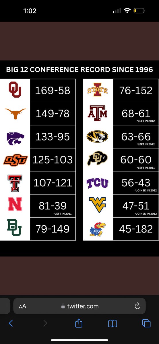 K-State Hype Squad tweet media