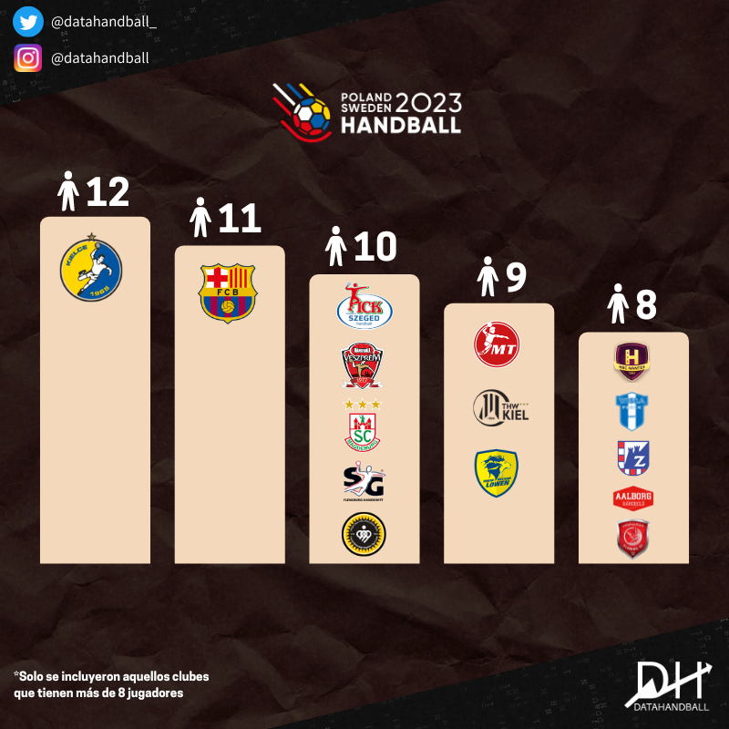 datahandball tweet media