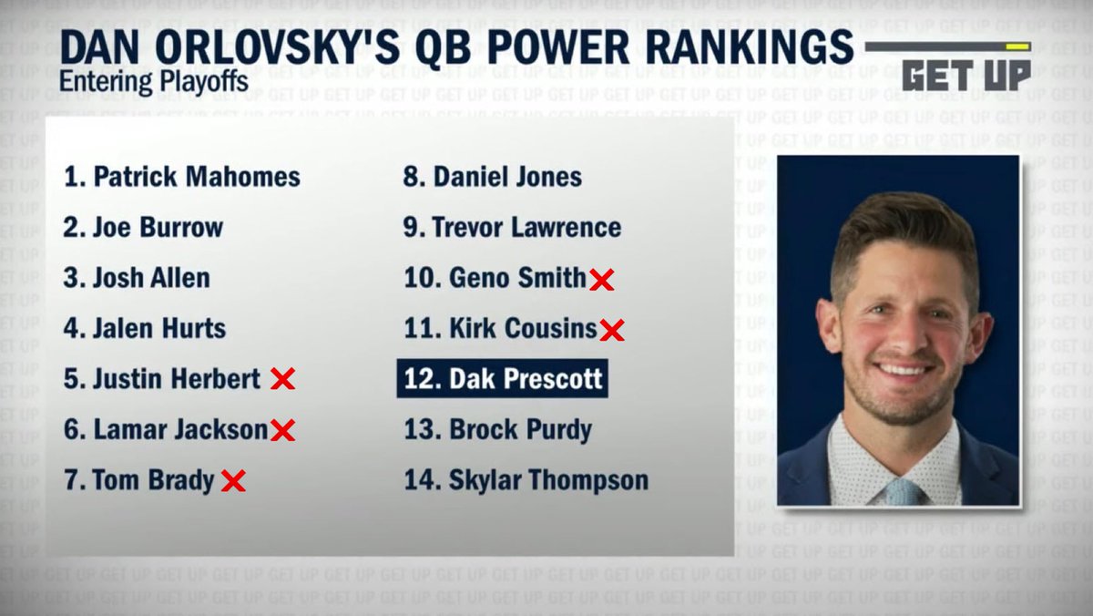 Not a good look for <a href="/danorlovsky7/">Dan Orlovsky</a> 
#CowboysNation #DC4L #DallasCowboys