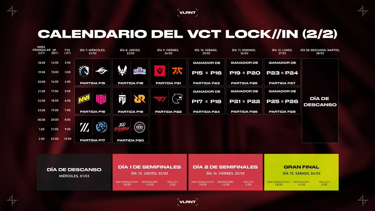 Lembo006's tweet photo. Este es el calendario completo del #VCT Lock-in en Brasil, el primer torneo de Valorant en 2023.

El formato es eliminación directa, por lo que algunos sólo jugarán un BO3. Además GIANTS-KOI-Heretics podrían cruzarse en su bracket y Leviatan-KRÜ lo mismo, estad atentos 🧐 https://t.co/hufkxikaTN