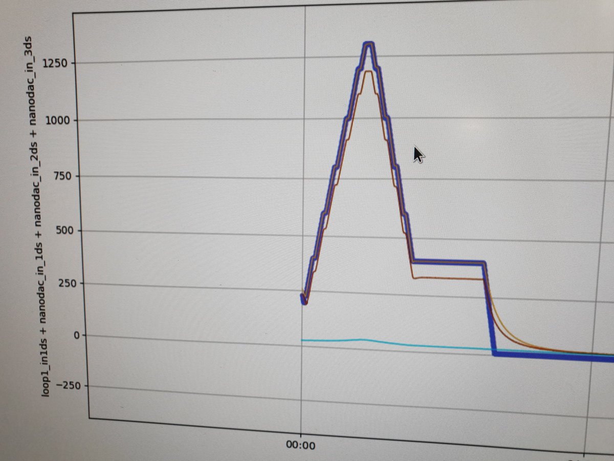 boller4's tweet photo. Restart today at ESRF after the Winter shutdown on BM05 and sample already at 1200C ;-) #0.35micron #insitutomography #Xray-imaging https://t.co/9seUjFdHLc
