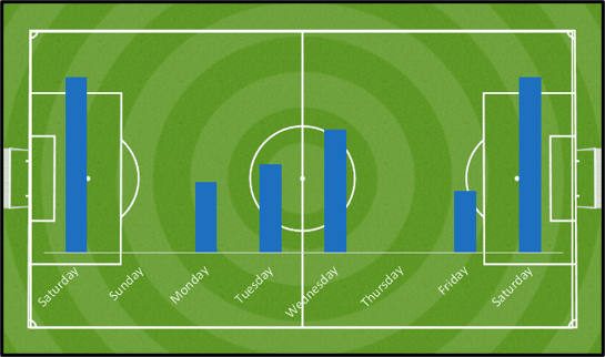 theathlete_dp's tweet image. Online CPD...

Structuring the Micro-Cycle in Football with @tomnoon89 
   
Currently available with 40% OFF‼ 
Use code adp40 at the checkout.

bit.ly/3W0fvsG
#microcycle #youth #development #football #training